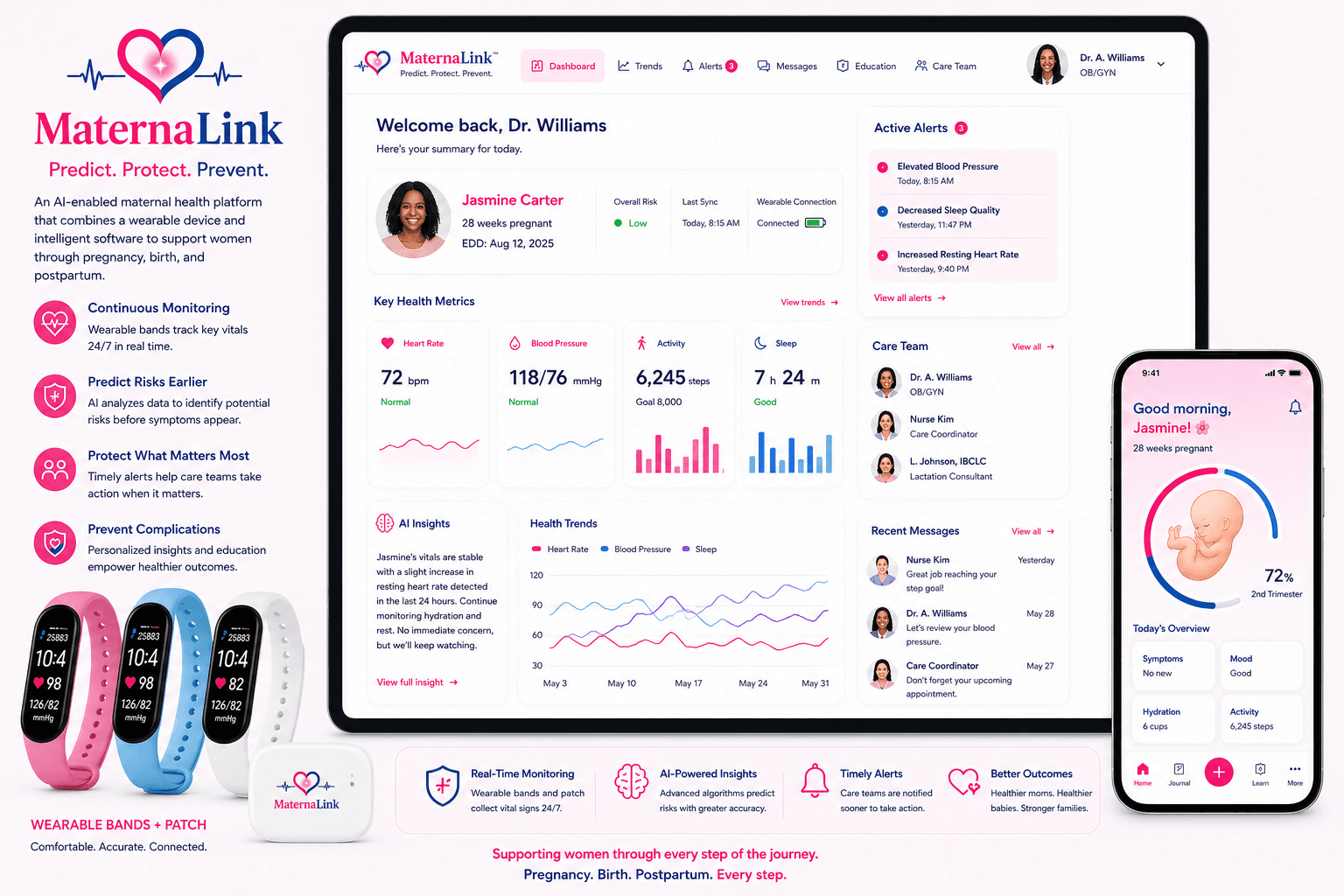 MaternaLink maternal health platform showing a patient dashboard, mobile app, and wearable fitness trackers.